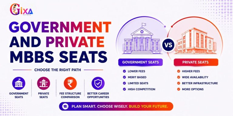 Government and Private MBBS Seats: Complete 2025 Guide