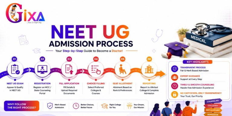 NEET UG Admission Process 2026: Step-by-Step Guide India