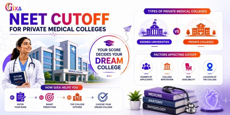 NEET Cutoff for Private Medical Colleges 2026 Guide